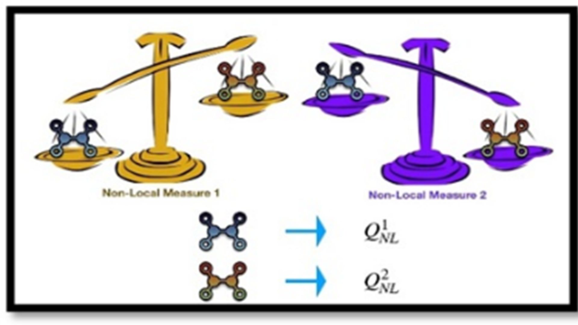 New study on quantum nonlocality expands scope of its use